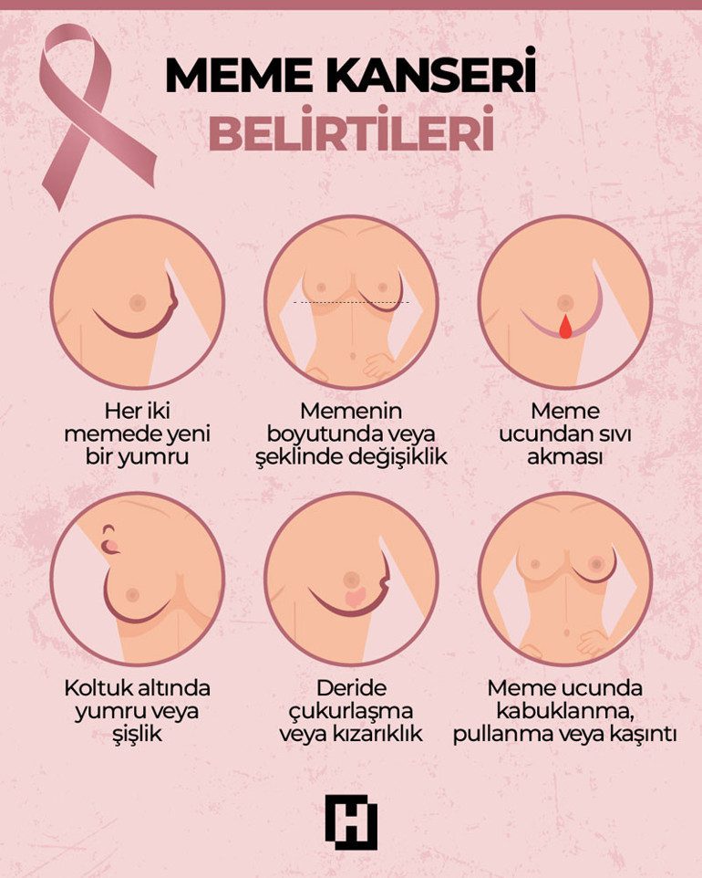 Kanser Öncesi Değişen Yemek İstekleri: Vücudun Gizli Haberci Sinyalleri