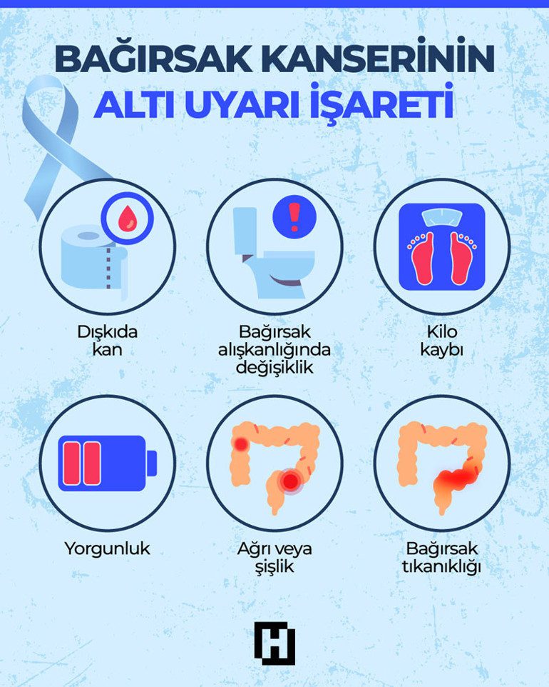 Kanser Öncesi Değişen Yemek İstekleri: Vücudun Gizli Haberci Sinyalleri